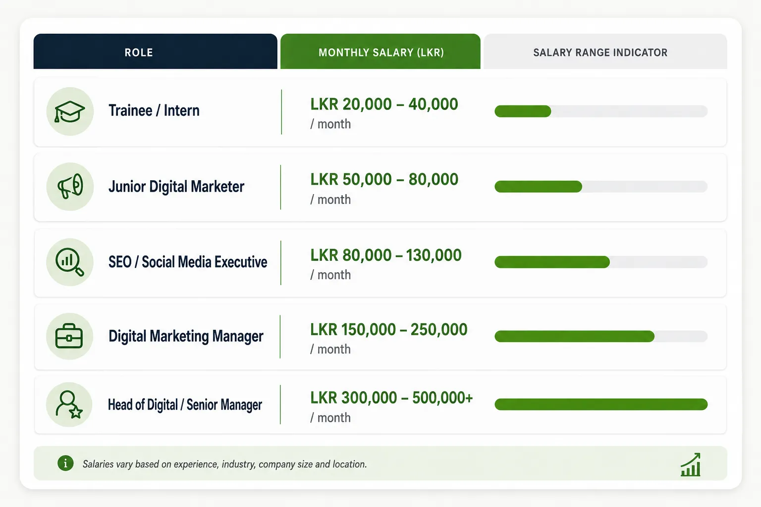 What Next After A-Levels? Your Complete Guide to Digital Marketing